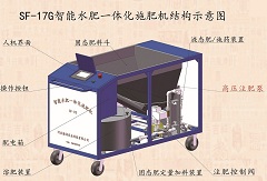 大型噴灌機（指針、平移）配套施肥機SF-17G