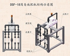 簡易施肥機